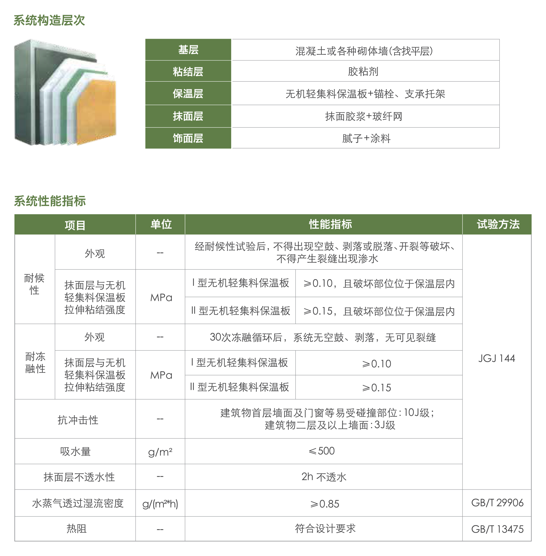 無機(jī)輕集料保溫板外墻保溫系統(tǒng)1.jpg