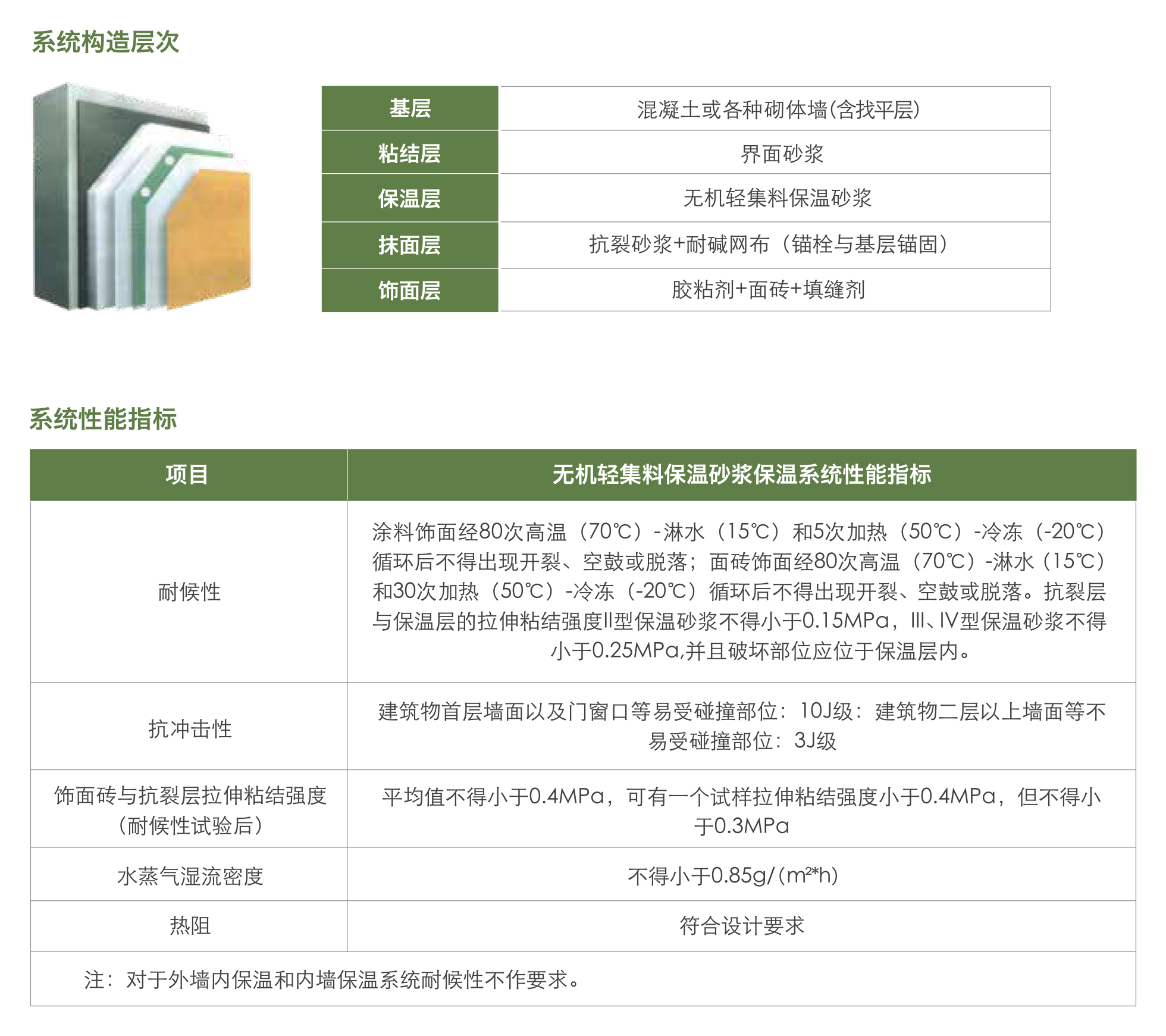 無(wú)機(jī)輕集料保溫砂漿保溫系統(tǒng)1.jpg