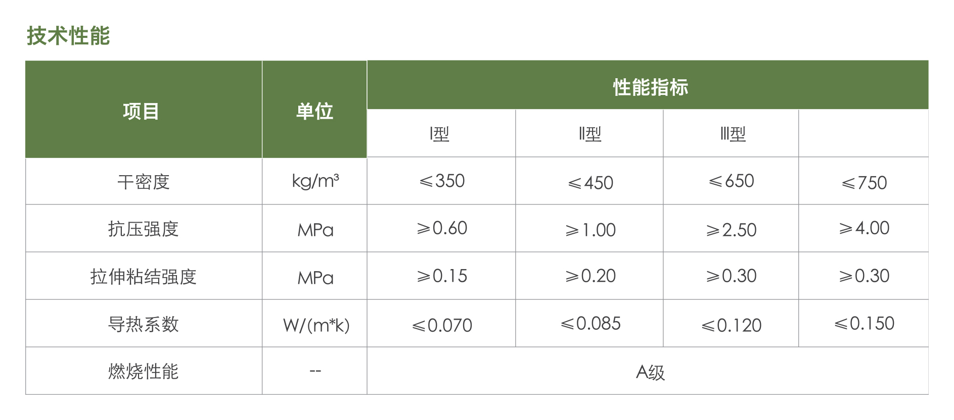 無機(jī)輕集料保溫砂漿（I、-II、-III型）1.jpg